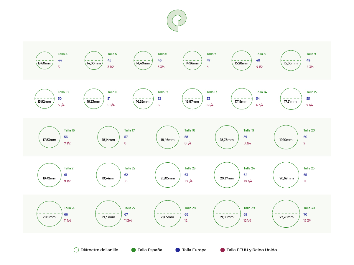 Guía de tallas para anillos en España
