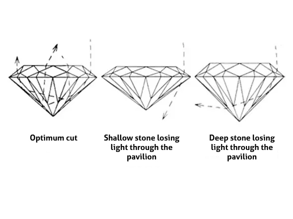 Diamond Cut Diamond Cut